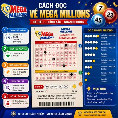 How to Read Your Mega Millions Ticket and Check the Numbers