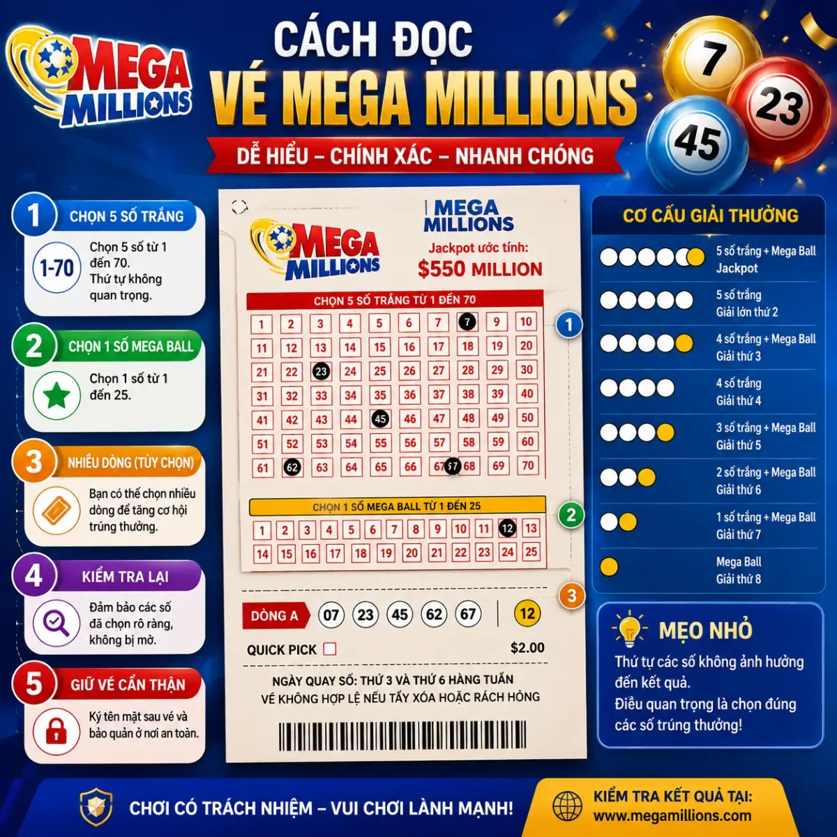 How to Read Your Mega Millions Ticket and Check the Numbers